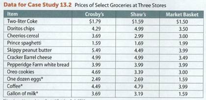 1300_Grocery Prices.png